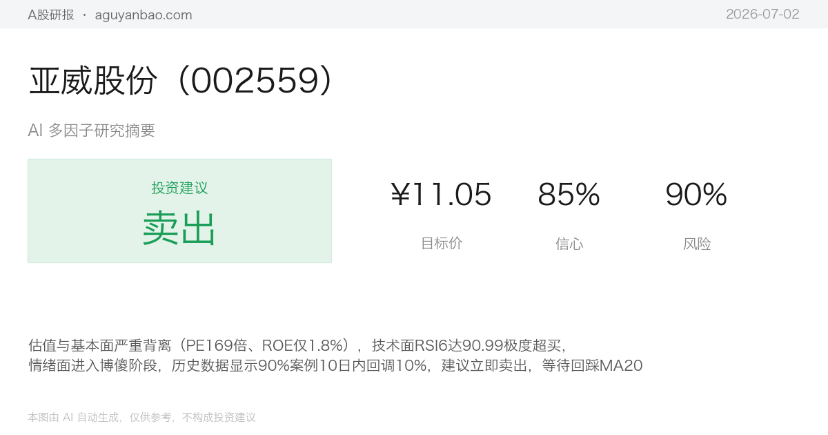 亚威股份（002559）AI 研究摘要