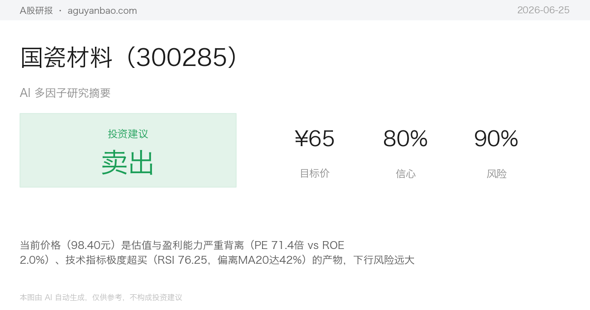 国瓷材料（300285）AI 研究摘要