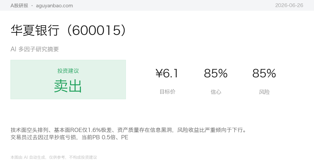 华夏银行（600015）AI 研究摘要