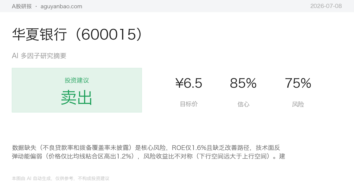 华夏银行(600015)AI 研究摘要