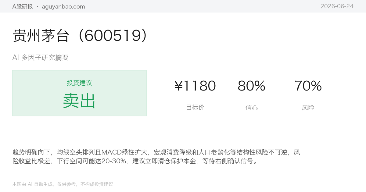 贵州茅台（600519）AI 研究摘要
