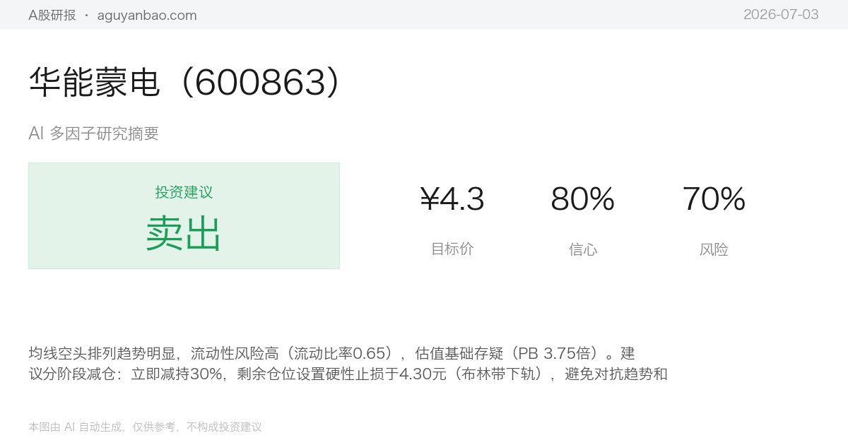 华能蒙电（600863）AI 研究摘要