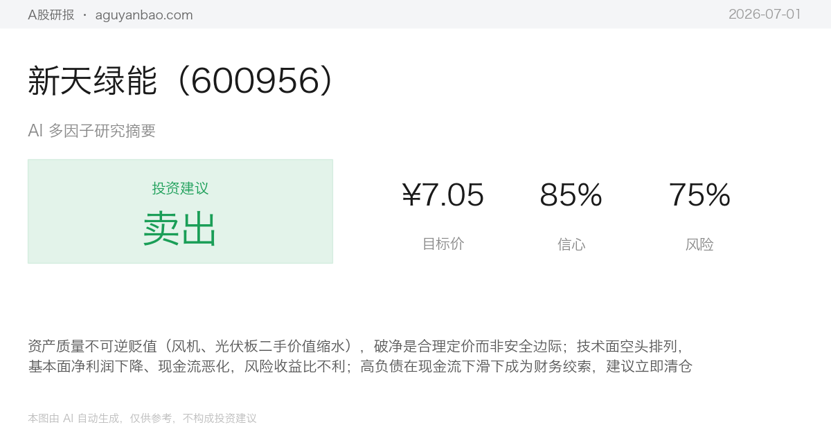 新天绿能（600956）AI 研究摘要