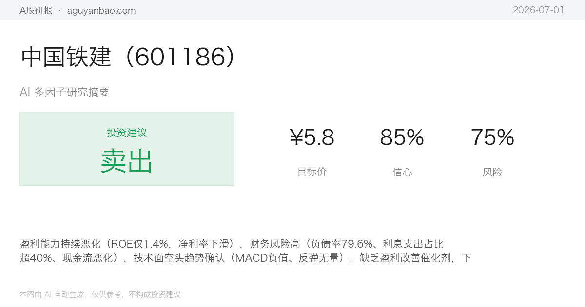 中国铁建（601186）AI 研究摘要