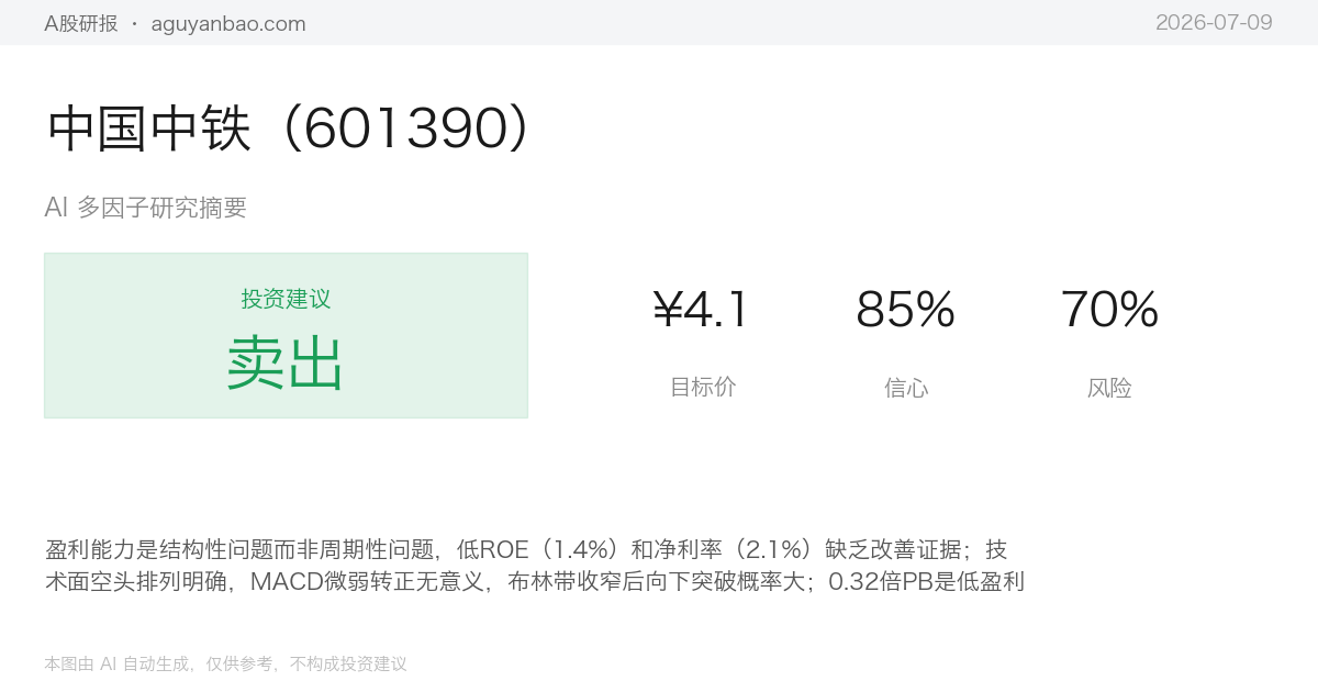 中国中铁（601390）AI 研究摘要