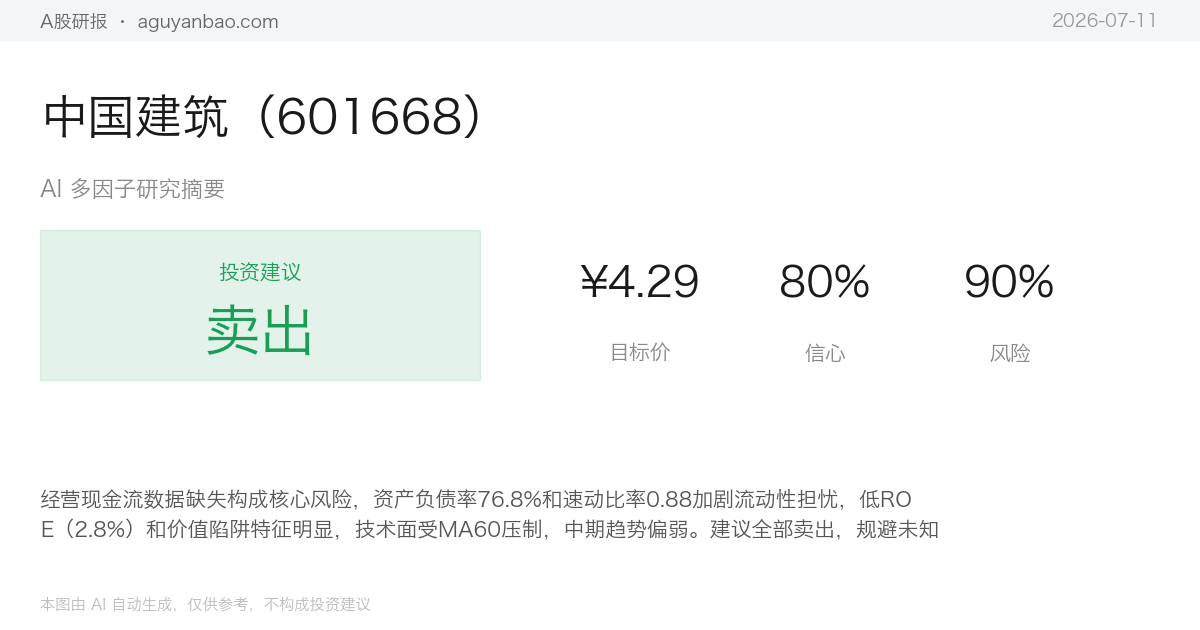 中国建筑(601668)AI 研究摘要