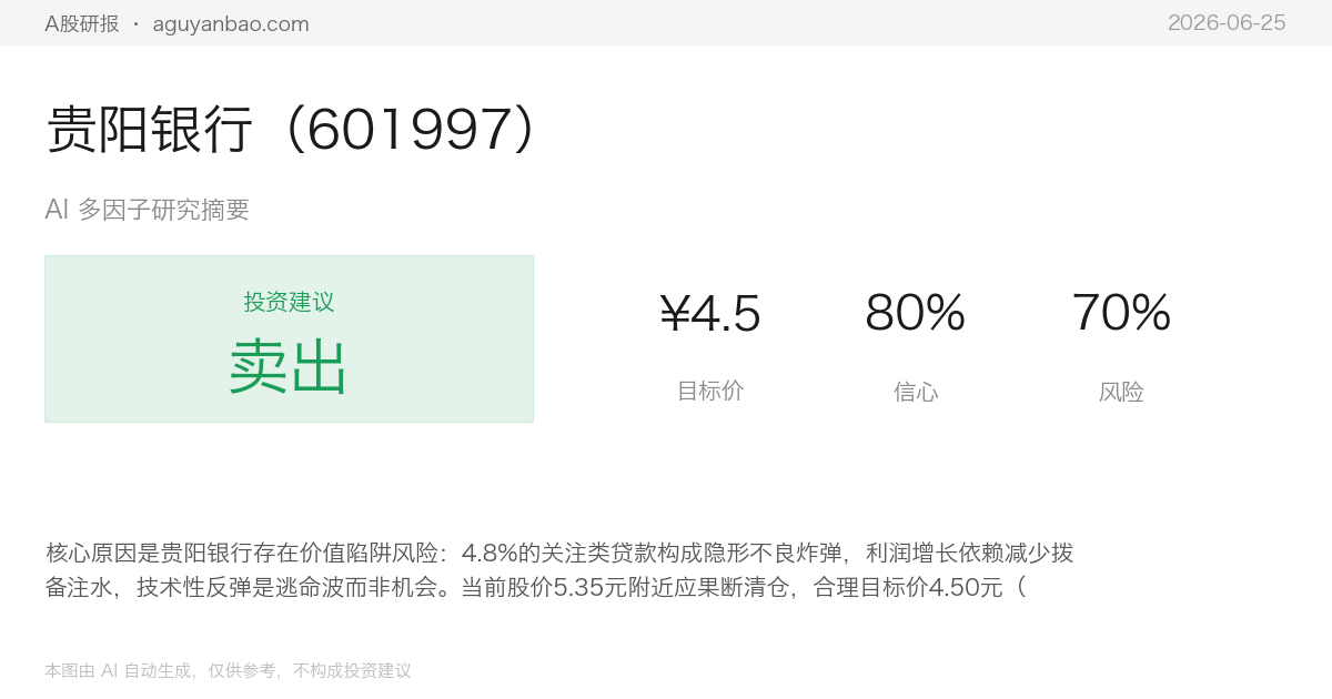 贵阳银行（601997）AI 研究摘要
