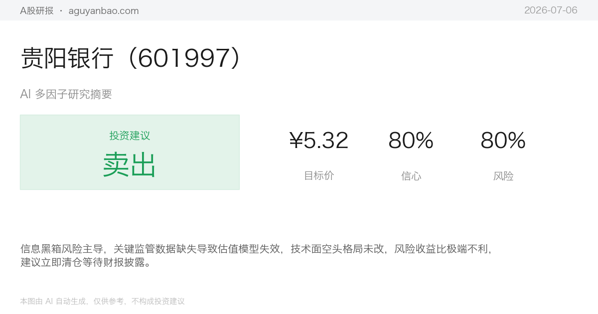 贵阳银行(601997)AI 研究摘要