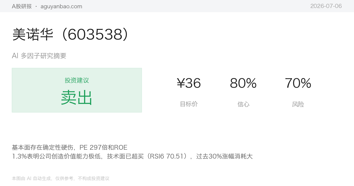 美诺华（603538）AI 研究摘要