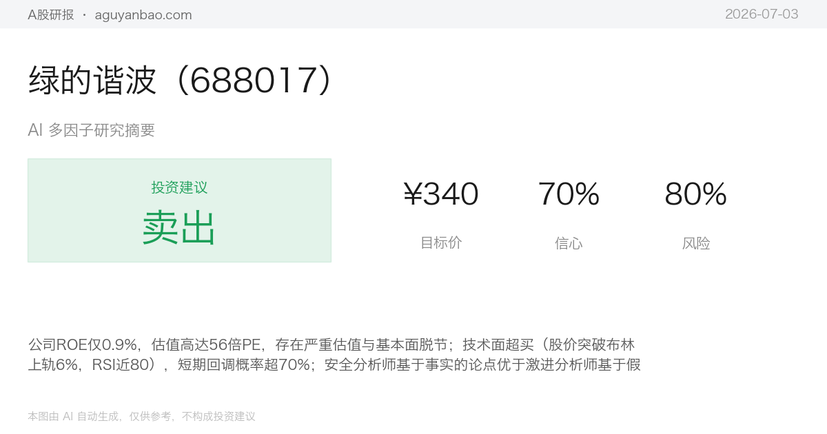 绿的谐波（688017）AI 研究摘要