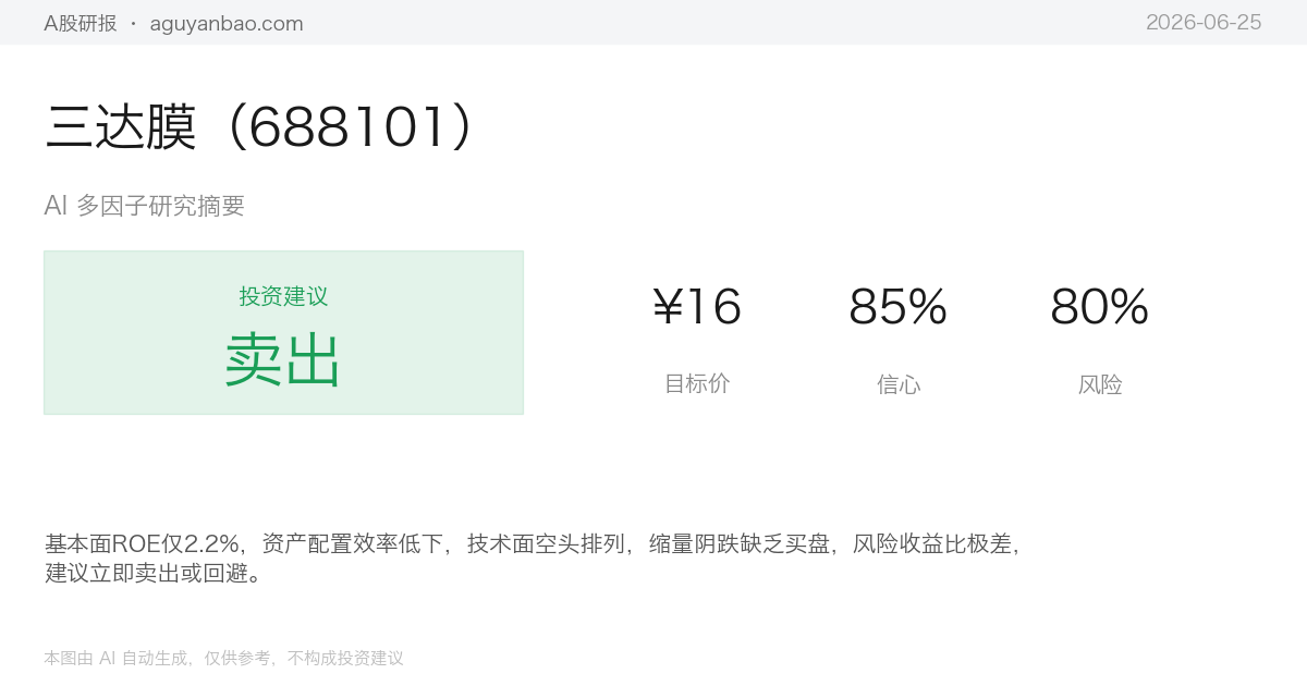 三达膜（688101）AI 研究摘要
